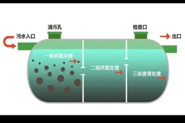 新疆玻璃钢化粪池